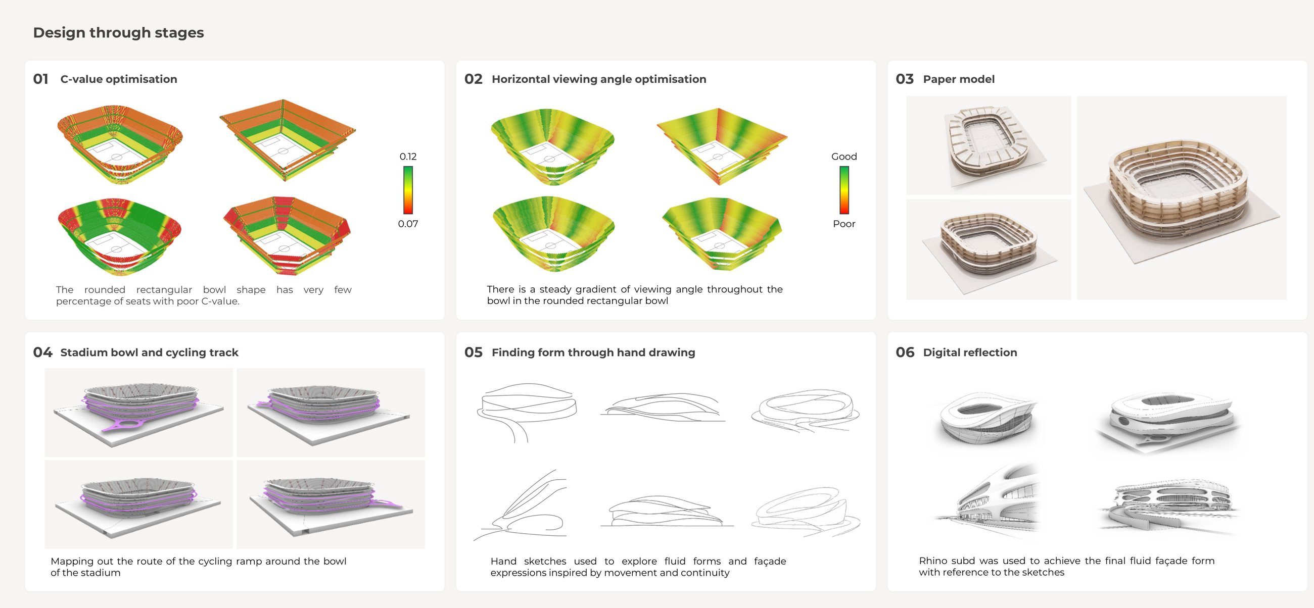 C-value, viewing angles, paper model, cycling track, sketches, digital form