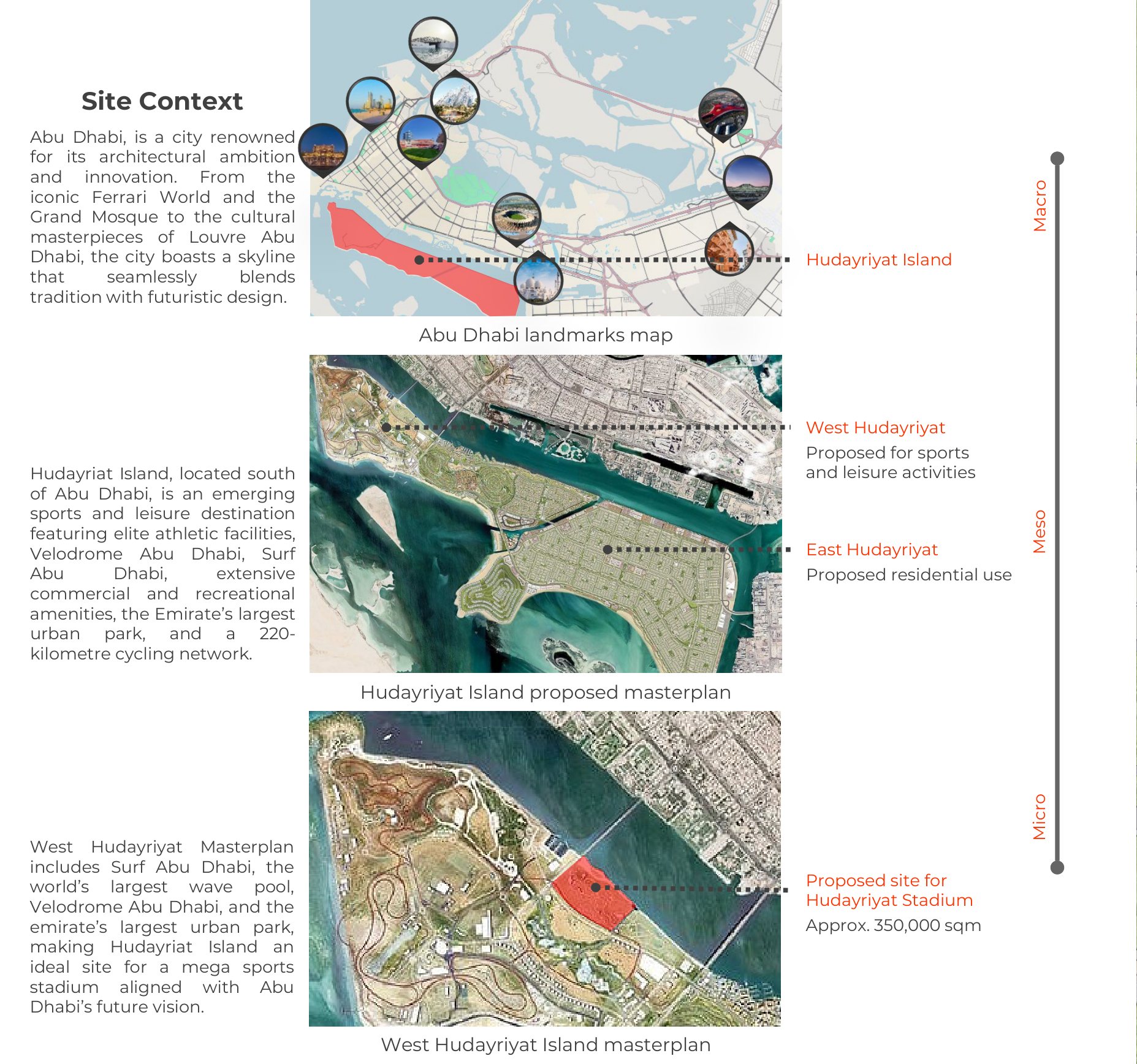 Macro, meso and micro site analysis