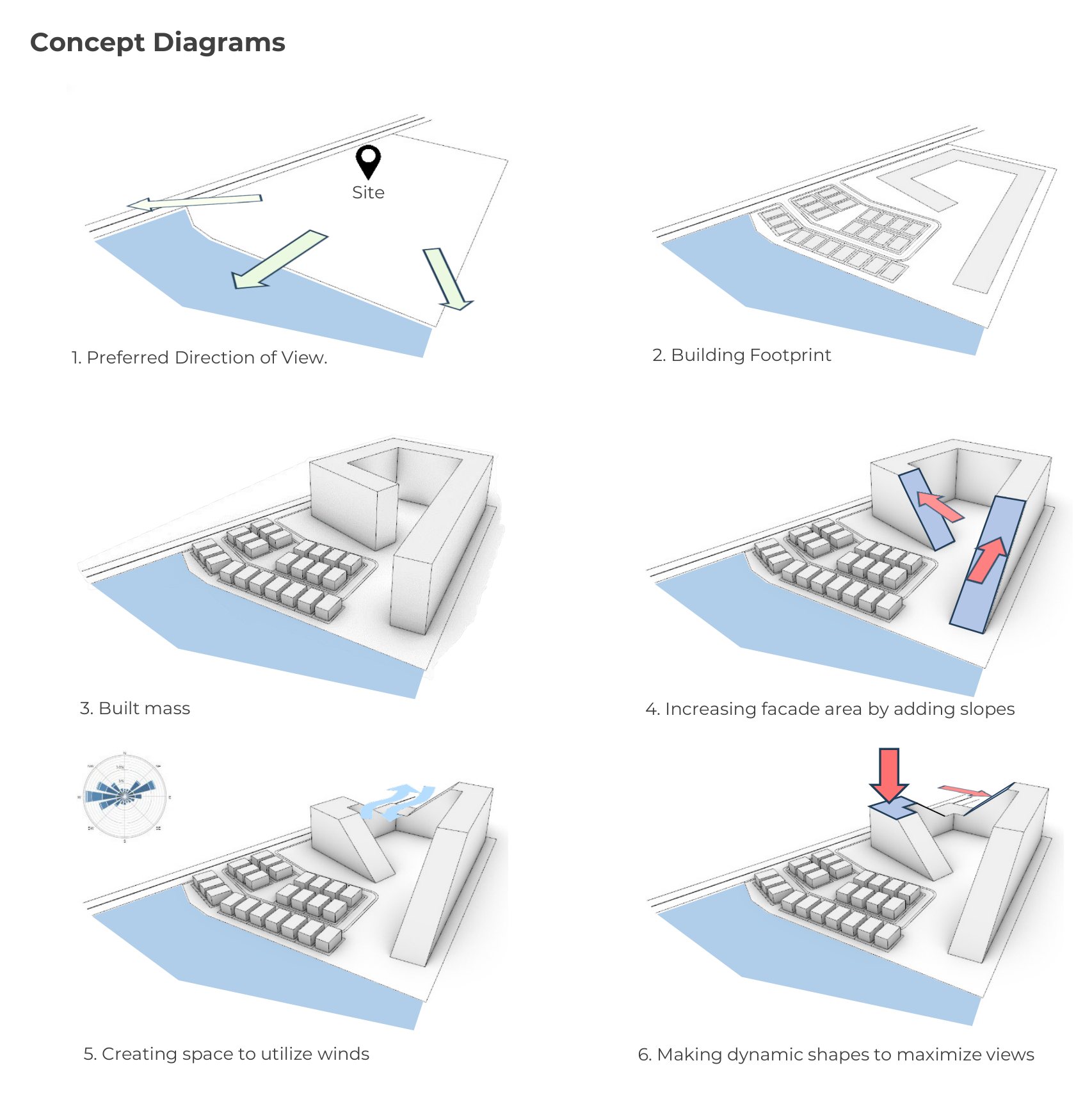 Concept diagrams